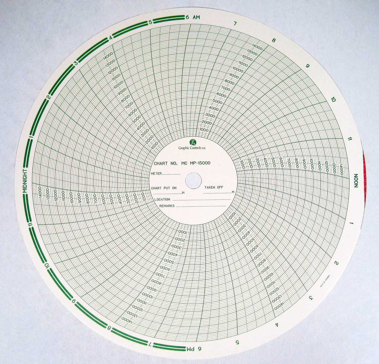 Mp Chart