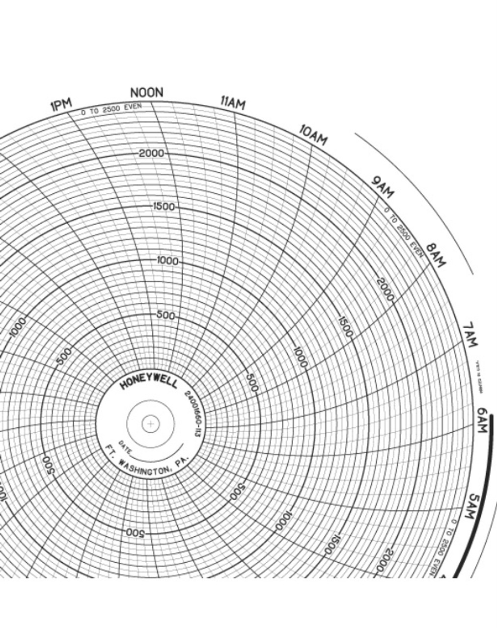 Honeywell Circular Chart Recorder