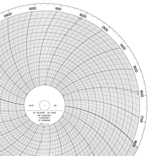 PW00205307 Partlow Circular Chart RECORDERS CHARTS & PENS