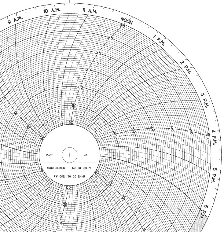 PW00213830 Partlow Circular Chart RECORDERS CHARTS & PENS