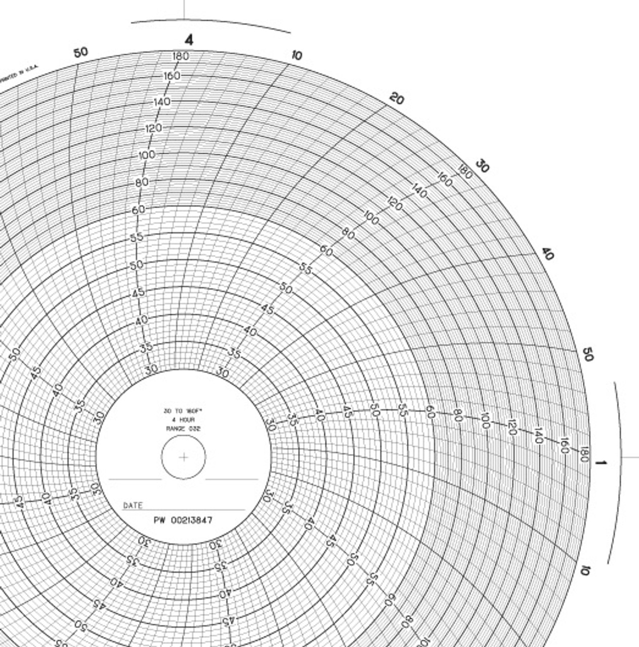 Partlow Chart