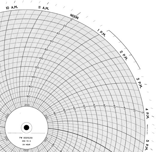 PW00215310 Partlow Circular Chart RECORDERS CHARTS & PENS