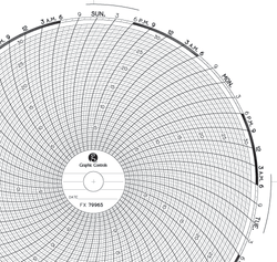 Chart Size: 08.875" 
Time Rotation: 7D 
Number of Ranges: 1 
Ranges: (0) - (30), Non-Uniform	5 TO 25 BY 5