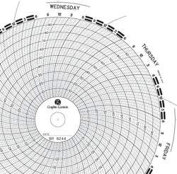 Chart Size: 08.000" 
Time Rotation: 7D 
Number of Ranges: 1 
Ranges: (0) - (100), Uniform along the Arc	10 TO 90 BY 10