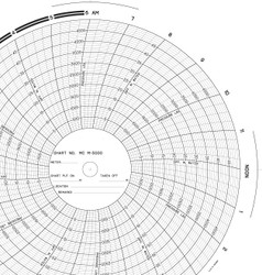 Fisherbrand™ Recordall™ Chart Paper