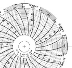 DIN-C314 Dickson Circular Chart Paper