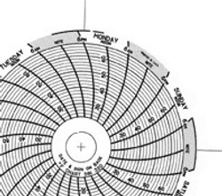 DIN-C320 Dickson Circular Chart Paper