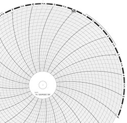 500P1225-139 ABB Circular Chart