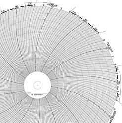 0500-0002 Ross Roll Chart Paper (Linear) - RECORDERS CHARTS & PENS