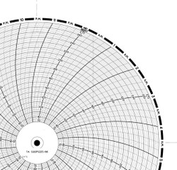 500P1225-66 ABB Circular Chart