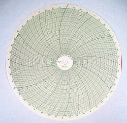 Anderson Guardian Chart Recorder