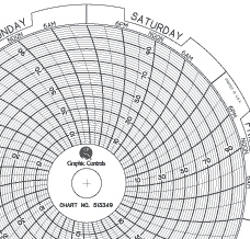 Chart Size: 04.500" 
Time Rotation: 7D 
Number of Ranges: 1 
Ranges: (0) - (100), Uniform Radius	10 TO 90 BY 20