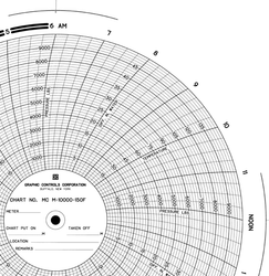 Chart Size: 11.125" 
Time Rotation: 24H 
Number of Ranges: 3 
Ranges: (0) - (50), Uniform Displacement	5 TO 45 BY 5
(0) - (10000), Uniform Displacement 1000 TO 9000 BY 1000 
(0) - (150), Uniform Displacement 15 TO 135 BY 15