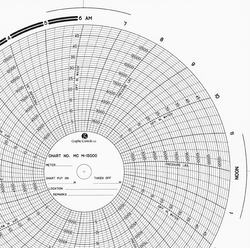 Chart Size: 11.125" 
Time Rotation: 24H 
Number of Ranges: 2 
Ranges: (0) - (50), Uniform Displacement	5 TO 45 BY 5
(0) - (15000), Uniform Displacement 1500 TO 13500 BY 1500