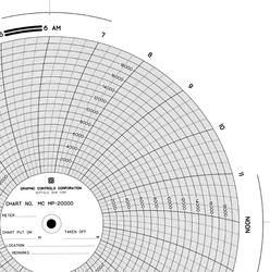 Chart Size: 11.125" 
Time Rotation: 24H 
Number of Ranges: 1 
Ranges: (0) - (20000), Uniform along the Arc	2000 TO 18000 BY 2000