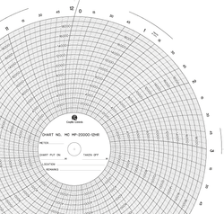 Chart Size: 11.125" 
Time Rotation: 12H 
Number of Ranges: 1 
Ranges: (0) - (20000), Uniform along the Arc	2000 TO 18000 BY 2000