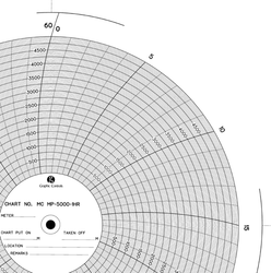 Chart Size: 11.125" 
Time Rotation: 1H 
Number of Ranges: 1 
Ranges: (0) - (5000), Uniform along the Arc	500 TO 4500 BY 500