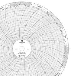 Chart Size: 09.938" 
Time Rotation: 24H/7D 
Number of Ranges: 1 
Ranges: (-40) - (310), Per Table	-40, 0 TO 300 BY 50