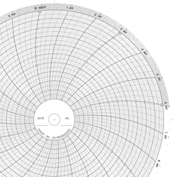 0 50 Chart