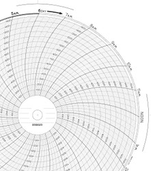 Chart Size: 11.125" 
Time Rotation: 24H 
Number of Ranges: 1 
Ranges: (0) - (1500), Uniform along the Arc	100 TO 1500 BY 100