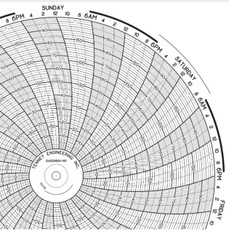 24001661-191 Honeywell Chart