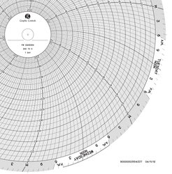 Chart Size: 11.875" 
Time Rotation: 7D 
Number of Ranges: 1 
Ranges: (200) - (0), Uniform along the Arc	200 TO 0 BY 20