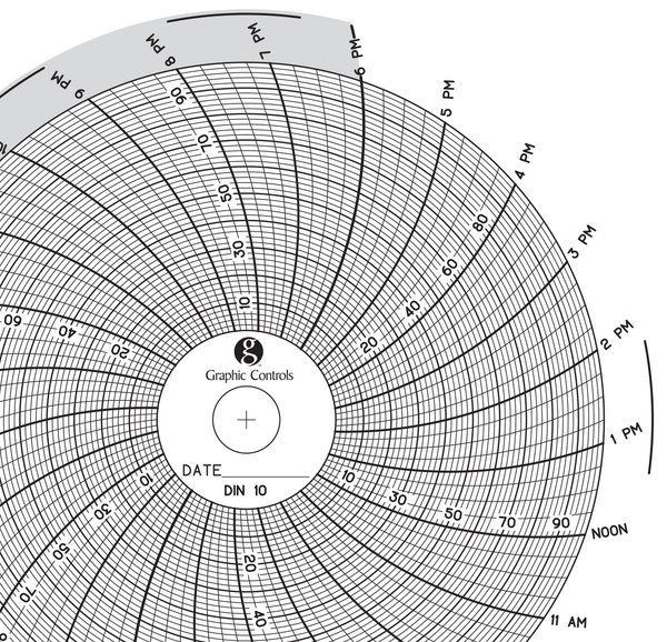 DIN-10 Dickson Circular Charts Box/60