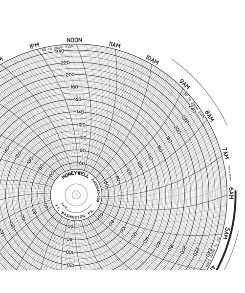 Honeywell Chart Paper