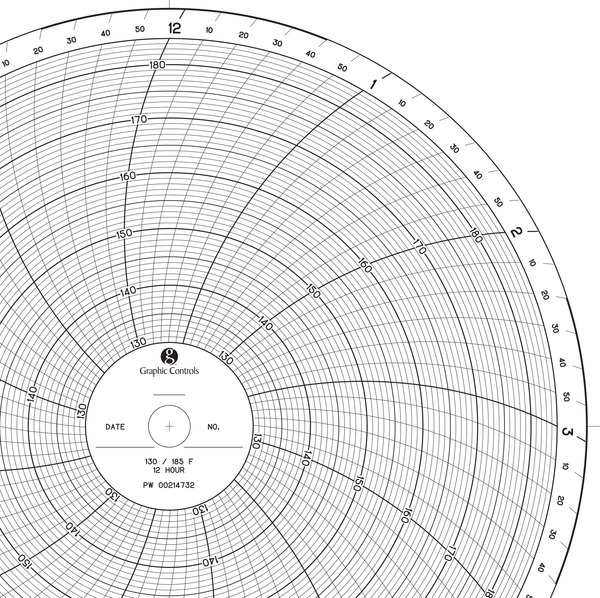 Chart Size: 09.938" 
Time Rotation: 12H 
Number of Ranges: 1 
Ranges: (130) - (185), Uniform along the Arc	130 TO 180 BY 10