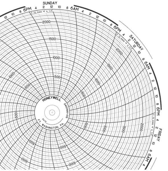 Honeywell 24001661015 Chart paper Honeywell Circular ChartHoneywell