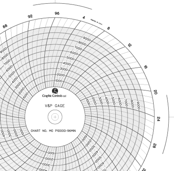 P-10000-96Min, 8" chart
