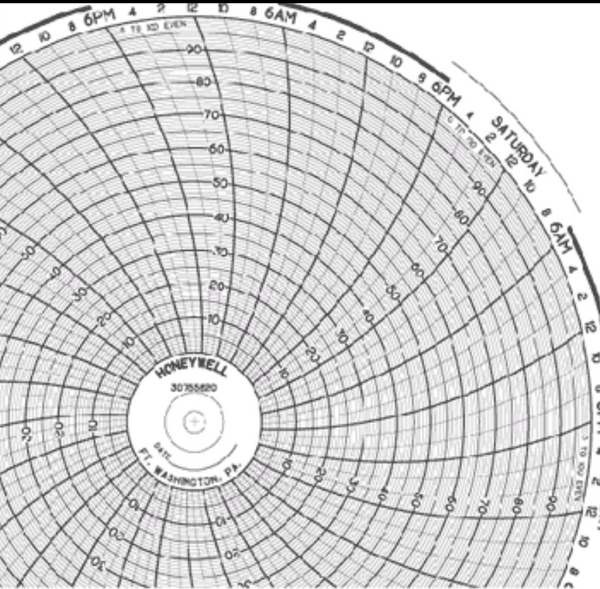 Honeywell Circular Chart Paper