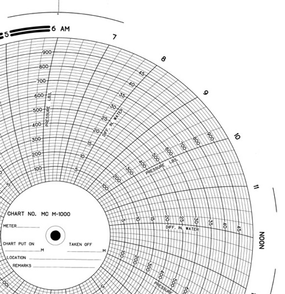 M-1000-24 HR Barton Circular Chart Paper