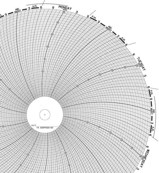 500P122563 ABB Circular Chart RECORDERS CHARTS & PENS