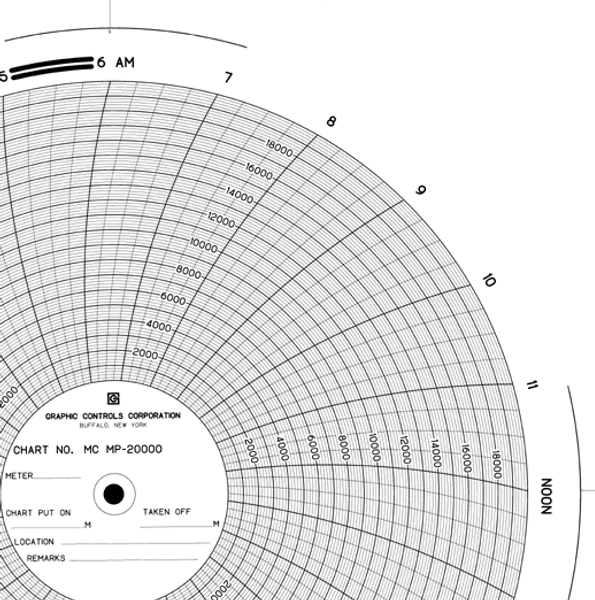 Chart Size: 11.125" 
Time Rotation: 24H 
Number of Ranges: 1 
Ranges: (0) - (20000), Uniform along the Arc	2000 TO 18000 BY 2000
