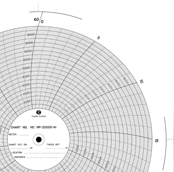 Chart Size: 11.125" 
Time Rotation: 1H 
Number of Ranges: 1 
Ranges: (0) - (20000), Uniform along the Arc	2000 TO 18000 BY 2000