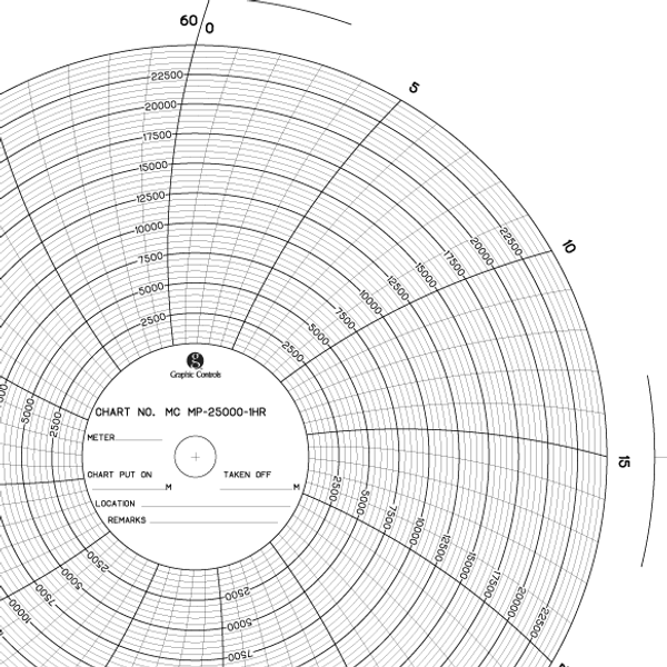 Chart Size: 11.125" 
Time Rotation: 24H 
Number of Ranges: 1 
Ranges: (0) - (25000), Uniform along the Arc	2500 TO 22500 BY 2500