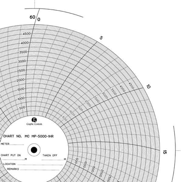 Chart Size: 11.125" 
Time Rotation: 1H 
Number of Ranges: 1 
Ranges: (0) - (5000), Uniform along the Arc	500 TO 4500 BY 500