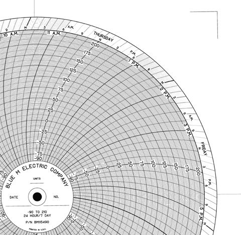 Chart Size: 09.938" 
Time Rotation: 24H/7D 
Number of Ranges: 1 
Ranges: (-90) - (210), Per Table	-90, -75 TO 0 TO 200 BY 25