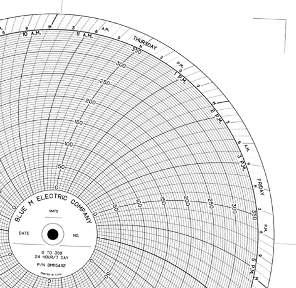 Chart Size: 09.938" 
Time Rotation: 24H/7D 
Number of Ranges: 1 
Ranges: (0) - (350), Non-Uniform	0 TO 350 BY 50