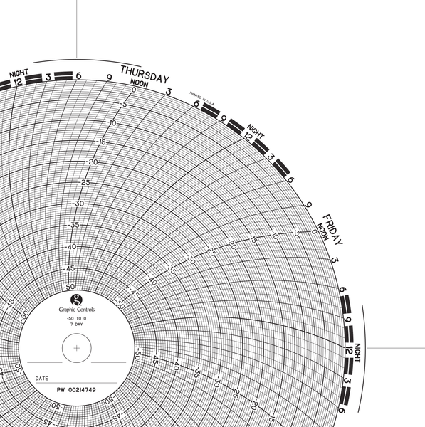Chart Size: 09.938" 
Time Rotation: 7D 
Number of Ranges: 1 
Ranges: (-50) - (0), Uniform along the Arc	-50 TO 0 BY -5