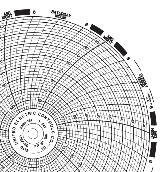Chart Size: 06.000"
Time Rotation: 7D
Number of Ranges: 1
Ranges: (-115) - (50), Non-Uniform -100 TO 0 TO 40 BY 20
