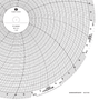 Chart Size: 11.875" 
Time Rotation: 7D 
Number of Ranges: 1 
Ranges: (200) - (0), Uniform along the Arc	200 TO 0 BY 20