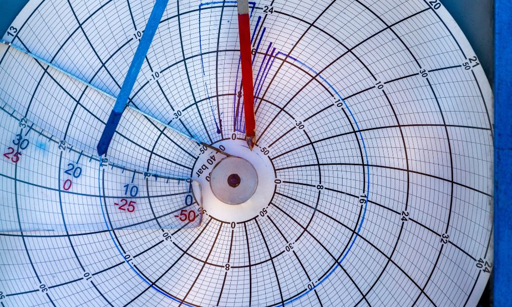 Fridge Temperature Monitoring, Interpret Graphical Data