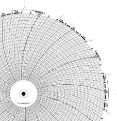 500P1225-2 ABB Circular Chart - RECORDERS CHARTS & PENS