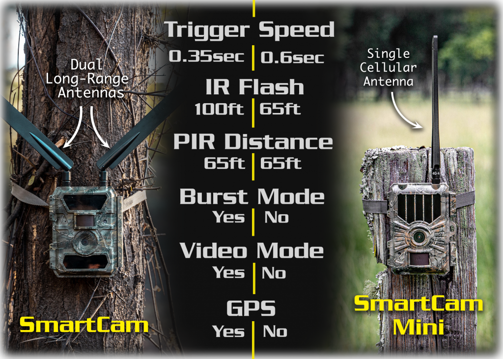 WiseEye Trail Cameras - New Products