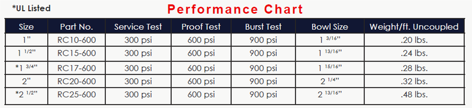 dura-flow-thru-the-weave-performance.png