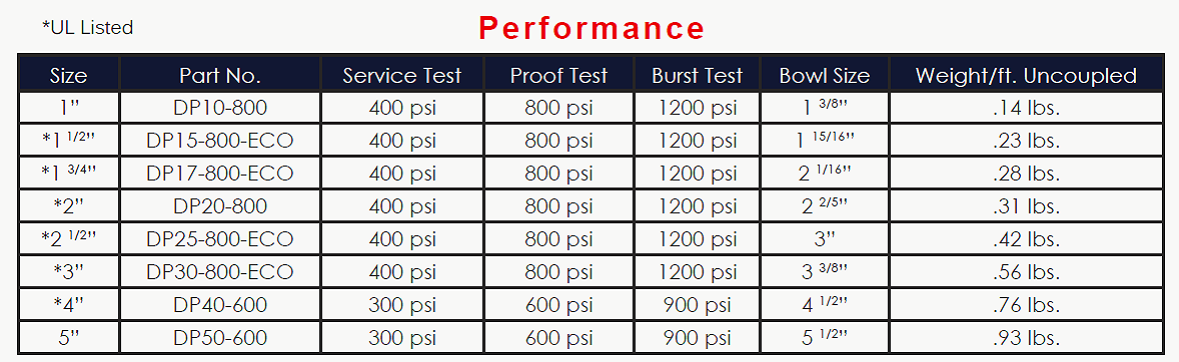 eco-10-performance.png