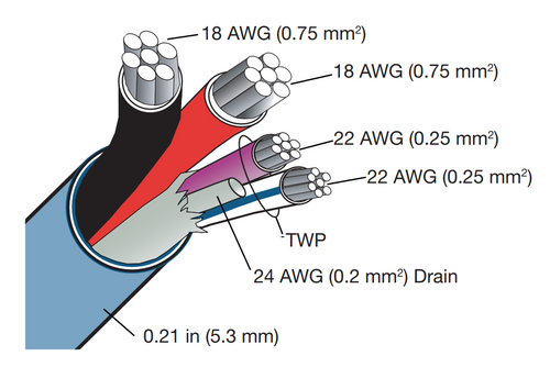 Grafik Eye Low voltage cable for Homeworks & 3100/3500 series, 150 m