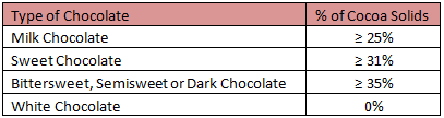 canadian-cocoa-solids-chocolate-definition